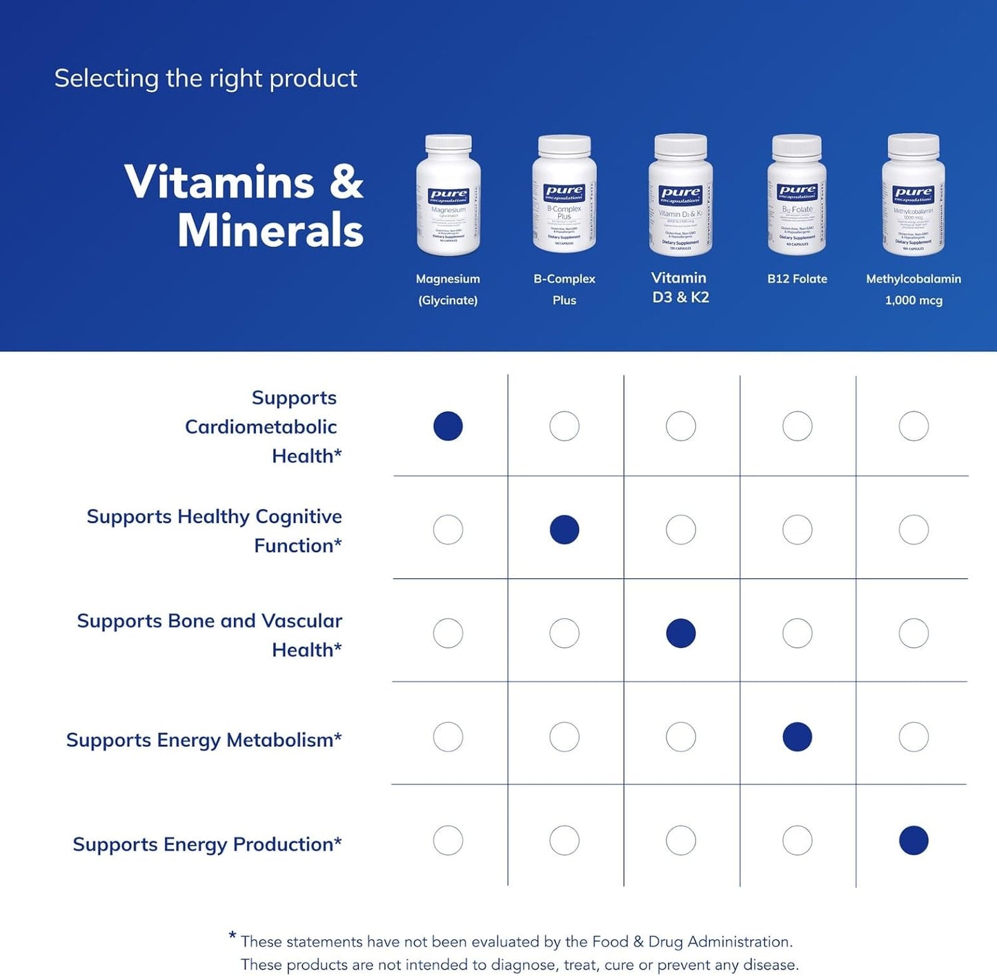 Magnesium (glycinate) - 90 Capsules