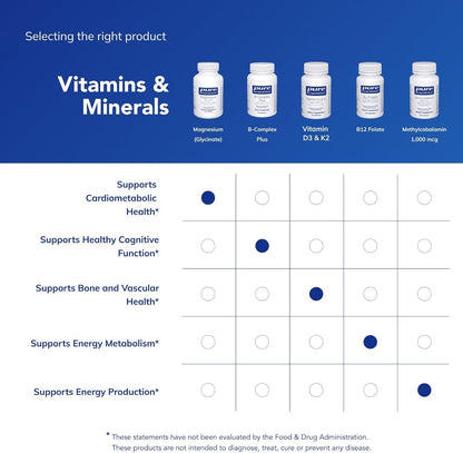 Magnesium (glycinate) - 90 Capsules